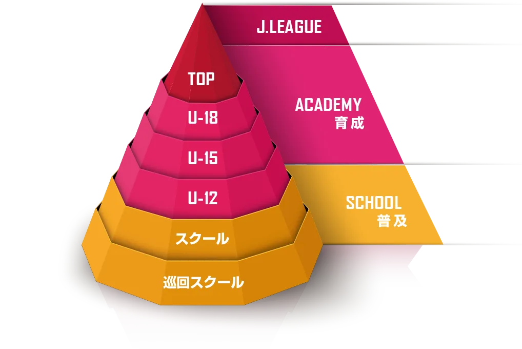 育成システム図