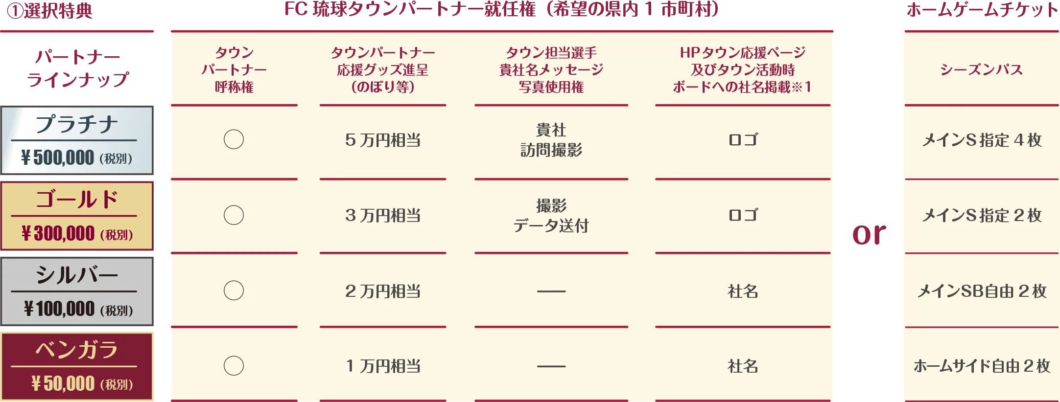 ゆいまーる特典一覧