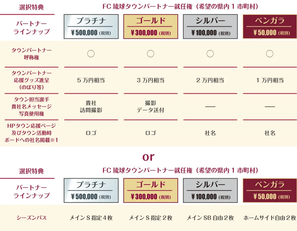 ゆいまーる特典一覧