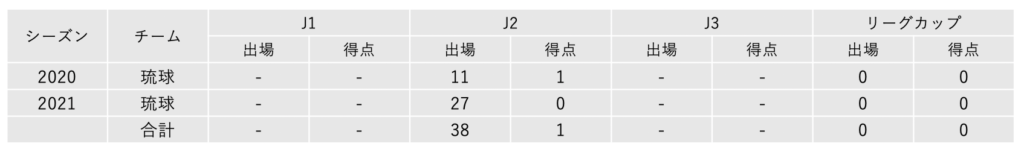 知念哲矢選手 浦和レッズへ完全移籍のお知らせ