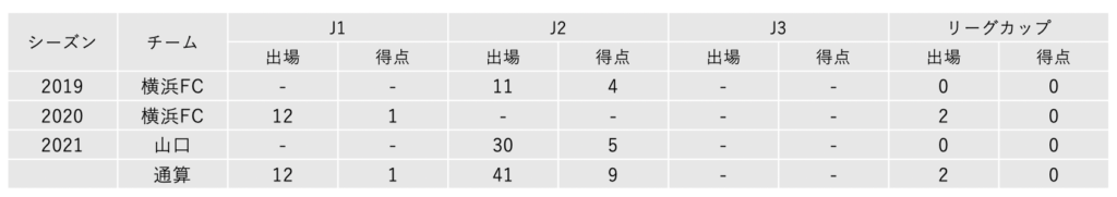 草野侑己選手 期限付き移籍加入のお知らせ
