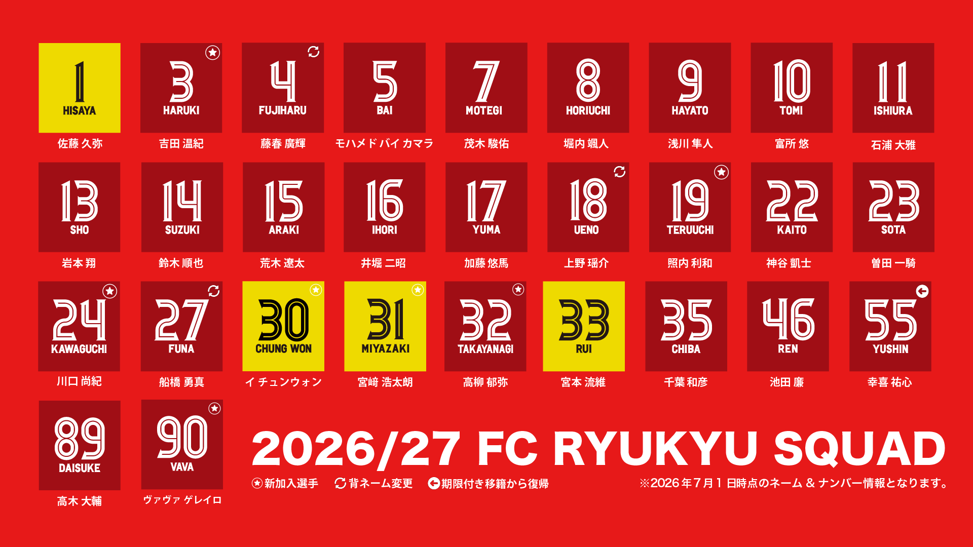 2026/27シーズン FC琉球トップチーム体制および選手背番号決定のお知らせ